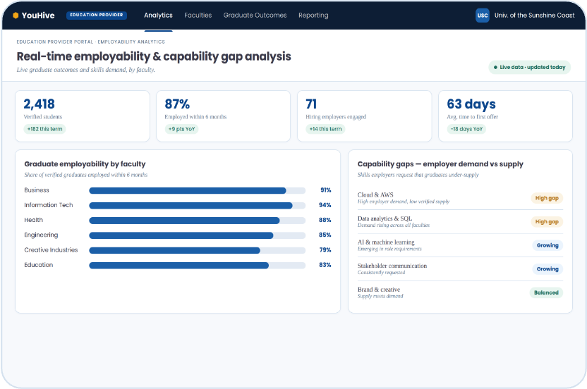 Education provider employability analytics dashboard